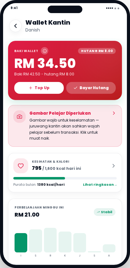 Wallet kantin